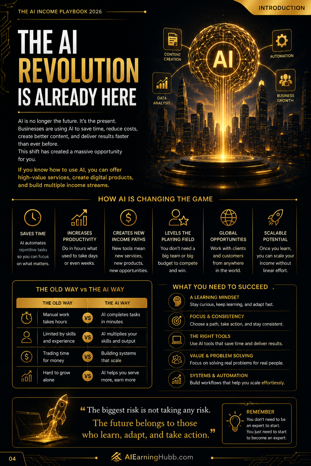 AI Income Playbook 2026 — introduction page on how AI is changing the game